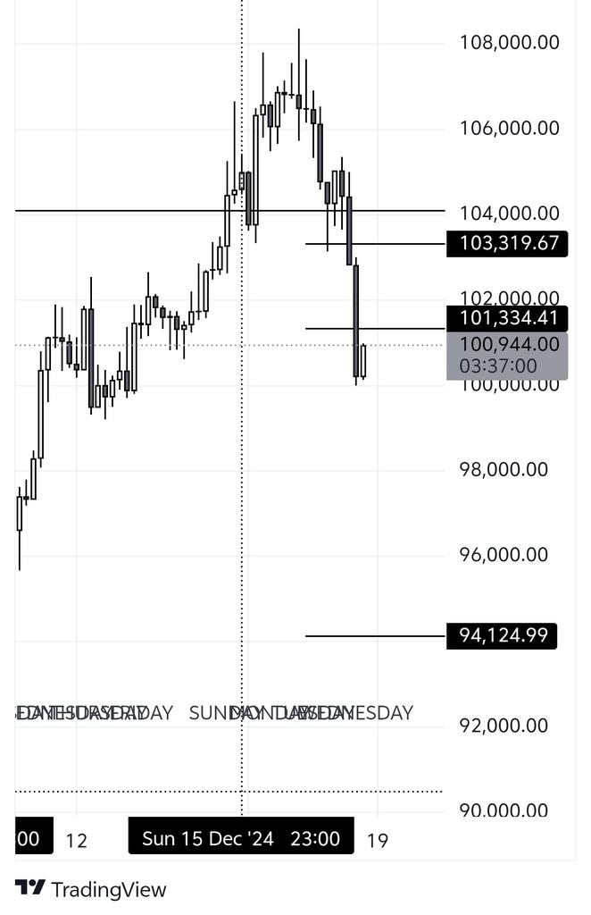 F.yckoff tweet media