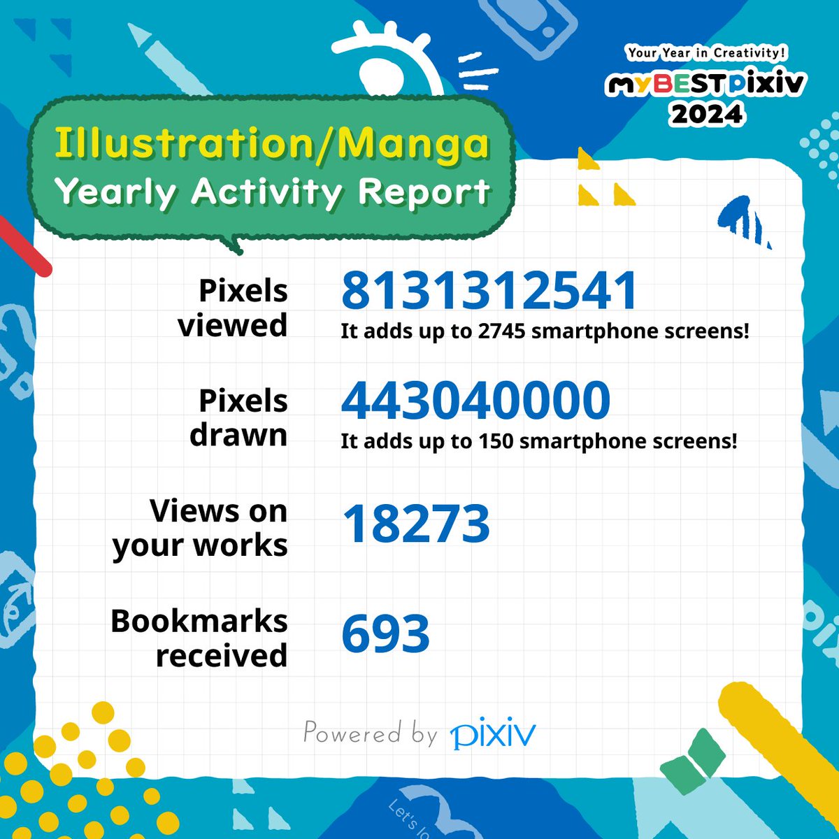 RabbitLewd18's tweet photo. In 2024, I drew a total of 443040000 pixels!
I want to see your #myBESTpixiv2024 results too! 👉�� https://t.co/z31K8sxnoH https://t.co/KRHoc44P3U