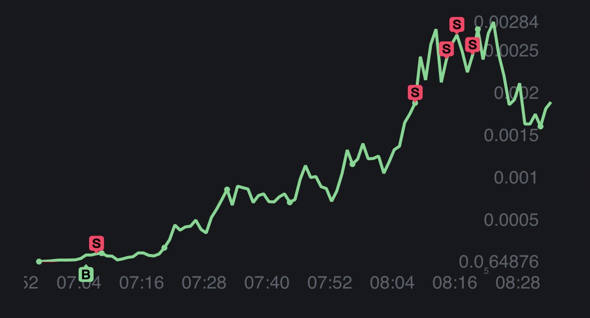 $SFR

7SqE9jR6Yj3WHQVLyWRg3Bv5D16GNXfNrXStZyappump

50x🥹