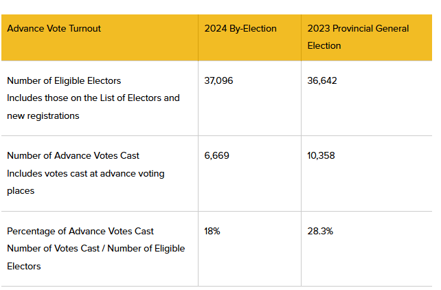 Martyupnorth®- Unacceptable Fact Checker tweet media
