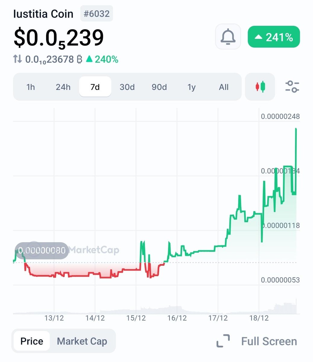 Only one way to go ? 
UP 🚀🚀🚀🚀🚀
Share, repost, and tag 10 to have a chance of winning $100 million IUS coin 
#iuscoin #iustitiacoin #bitcoin #crypto