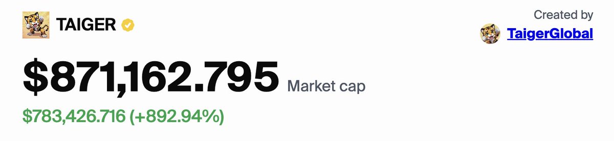 shadid_io's tweet image. #OSOL100 WHITELIST ALERT &amp;gt;&amp;gt; @TaigerGlobal with 870K MC $TAIGER is onboarded 🎉🎉🎉🎉🎉