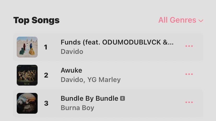 .<a href="/davido/">Davido</a>’s “Awuke” rises back to #2 on Liberia 🇱🇷 Apple Music Top Songs chart, surpassing Burna boy’s new single.

Davido flogging everyone just dey sweet me, we don farm reach Liberia too 😂😂😂. Okan yin oni bale 😂😂😂😂