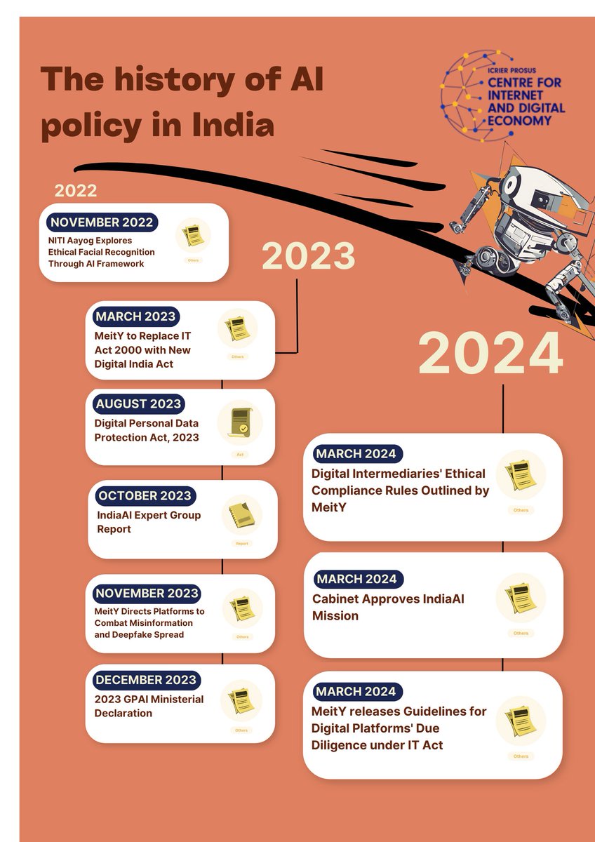 IPCIDE (@ipcide) on Twitter photo With a ₹10,372 Crore investment, the IndiaAI Mission aims to strengthen India’s position in the evolving landscape of artificial intelligence innovation and governance. With a ₹10,372 Crore investment, the IndiaAI Mission aims to strengthen India’s position in the evolving landscape of artificial intelligence innovation and governance.