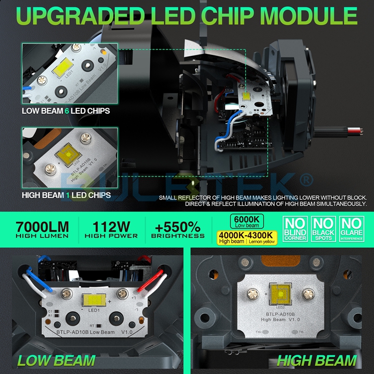 BULBTEK_LED_7's tweet image. 📢BULBTEK 3.0 inch LED Projector Lens AD10B
👍High beam lemon yellow(4000-4300K)
👍Fan cooling, 112W &amp;amp; 7000LM(pair)
👍Damage modification, short base for easy installation
🌐bulbtek.com
#biled #biledprojector #headlightlens #светодиодныелинзы #ledprojector