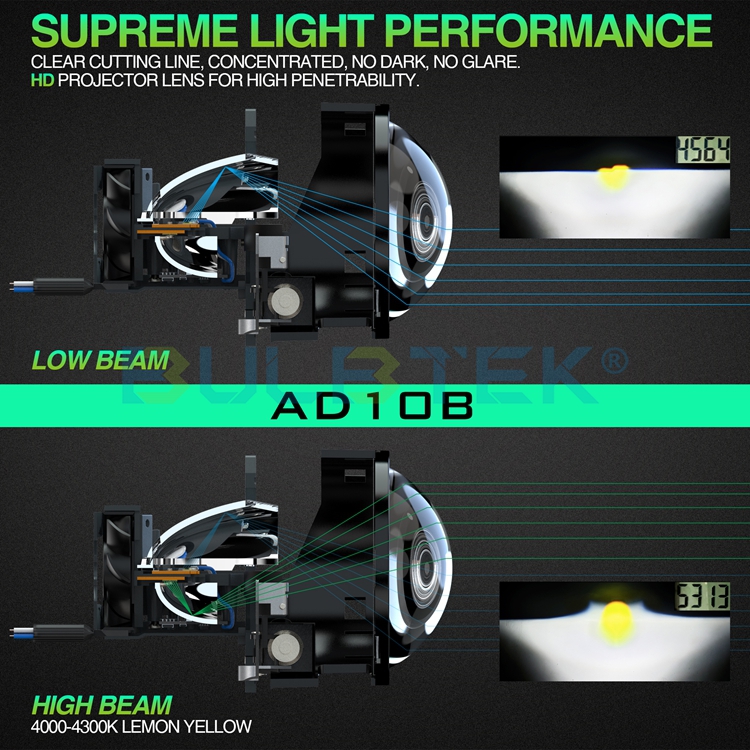 BULBTEK_LED_7's tweet image. 📢BULBTEK 3.0 inch LED Projector Lens AD10B
👍High beam lemon yellow(4000-4300K)
👍Fan cooling, 112W &amp;amp; 7000LM(pair)
👍Damage modification, short base for easy installation
🌐bulbtek.com
#biled #biledprojector #headlightlens #светодиодныелинзы #ledprojector