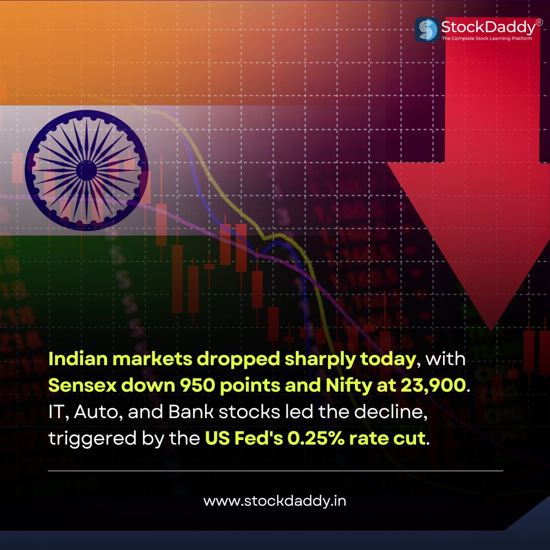 StockDaddyIn's tweet photo. Most sectors, including IT, Auto, and Banking, saw losses, while top stocks like Wipro, Hindalco, and Infosys dragged the indices down. This sell-off follows the US Federal Reserve's 0.25% rate cut, sparking global market concerns.

#stockmarketcrash #niftycrash https://t.co/KdS0BaWmOF
