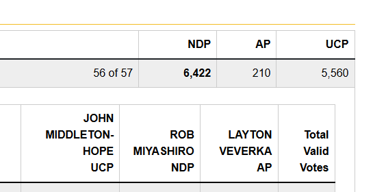 Martyupnorth®- Unacceptable Fact Checker tweet media
