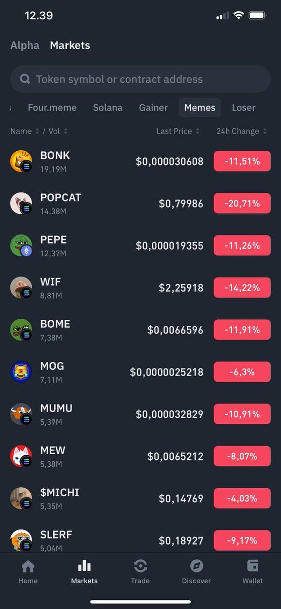 Binance put mumu on their alpha list??

I'm not sure how this works but

FINGERS FKING CROSSED