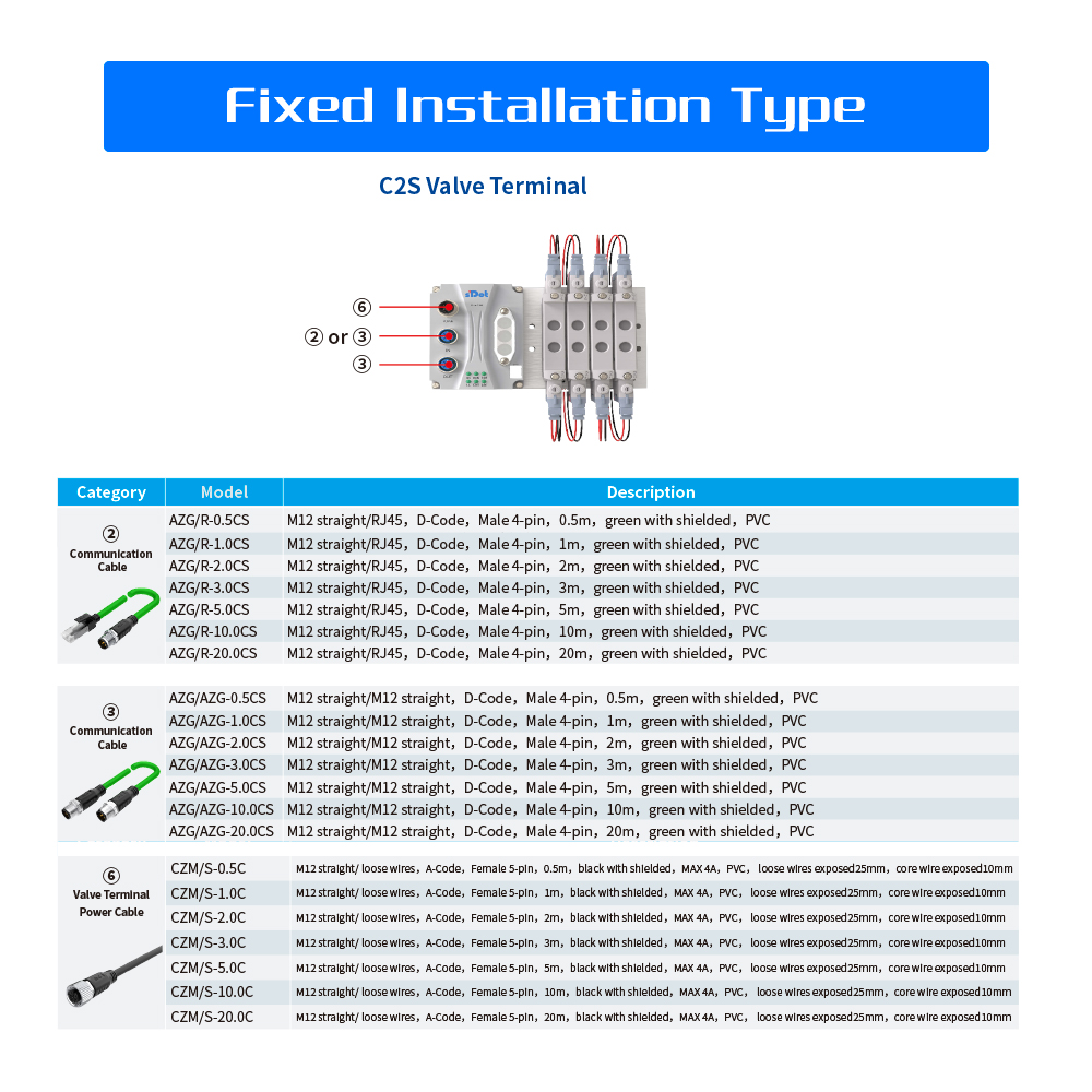 solidotech's tweet photo. Let's see which fixed installation type communication cable is used for valve terminal💡 https://t.co/Gq9aNHr588