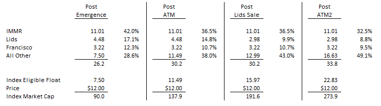 Lake Cornelia Research Management tweet media