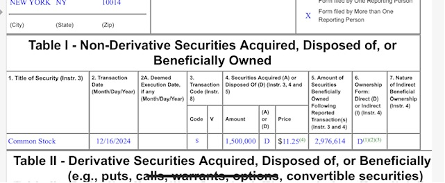 Lake Cornelia Research Management tweet media