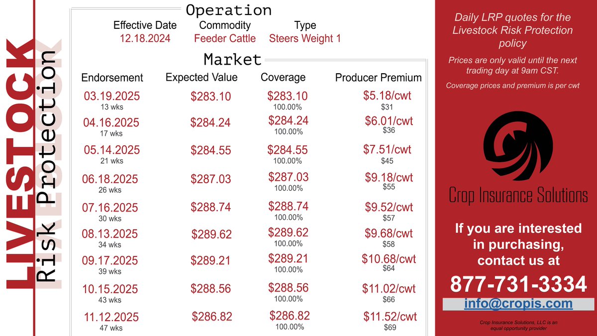 CropInsurance1's tweet image. Check out Livestock Risk Protection!
