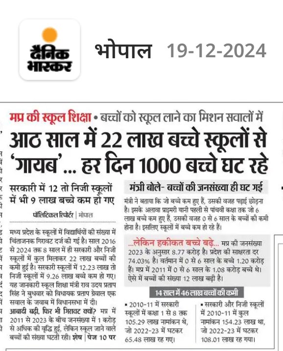 HIRA_ALAWA's tweet photo. "मप्र में शिक्षा का हाल: 8 साल में 22 लाख बच्चे ‘गायब’!"

आंकड़े जो चौंकाते हैं:

■ सरकारी स्कूल: 12.23 लाख बच्चों की कमी।
■ निजी स्कूल: 9.26 लाख बच्चों की गिरावट।
■ कुल मिलाकर 22 लाख बच्चे स्कूलों से गायब।

मंत्री का तर्क बनाम सच्चाई:

सरकार का तर्क: "बच्चों की संख्या कम हो गई।"
हकीकत:
■ 2011 में 0-6 साल के बच्चे 1.08 करोड़ थे, जो 2023 में बढ़कर 1.20 करोड़ हो गए।
■ फिर भी स्कूल जाने वाले बच्चों की संख्या में कमी क्यों?

चौंकाने वाले तथ्य:

■ 2010-11 में कक्षा 1 से 8 तक सरकारी स्कूलों में 105.29 लाख नामांकन,
जो 2022-23 में घटकर 65.48 लाख रह गए।
■ 14 साल में 46 लाख बच्चों की कमी!

भाजपा सरकार पर तंज:

■ "आबादी बढ़ी, बच्चे बढ़े, लेकिन स्कूलों में कमी क्यों?"
■ "‘स्कूल चलें हम’ अभियान को लगा ग्रहण।"
■ "सरकारी स्कूलों में घटते नामांकन का जिम्मेदार कौन?"
■ "निजी स्कूलों से भी बच्चे गायब, शिक्षा नीति की विफलता।"

जनता के सवाल:

■ "क्या सरकार बच्चों की शिक्षा की जिम्मेदारी से बच रही है?"
■ "बच्चों का स्कूल छोड़ना = शिक्षा की गुणवत्ता पर सवाल।"
■ "क्या यह सरकारी स्कूलों की दुर्दशा का नतीजा है?"

नारा:

"स्कूलों में बच्चों की कमी क्यों,
भाजपा सरकार जवाब दो!"

#शिक्षा_का_अधिकार
#स्कूल_चलें_हम_या_बंद
#भाजपा_की_शिक्षा_नीति_फेल