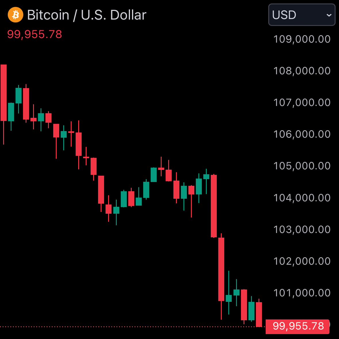 Watcher.Guru tweet media