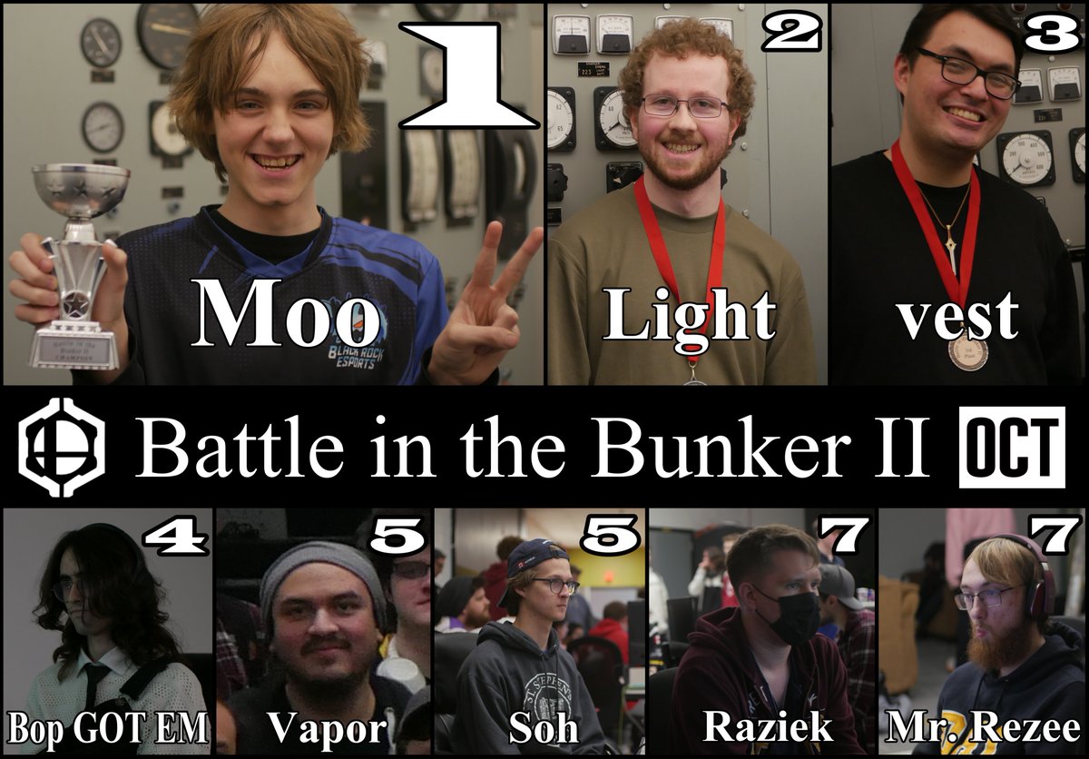Congratulations again to the Battle in the Bunker 2 top 8! 

🏆 <a href="/mookrool_SSB/">BRE | Moo</a> 
🥈 <a href="/LightSSB/">Light</a> 
🥉 <a href="/BigChansey/">vest</a> 
4th: <a href="/got_bop/">Bop GOT EM</a>
5th: <a href="/VaporHFX/">bryan</a>
5th: <a href="/gooblebrop/">soh🇻🇦💐</a> 
7th: <a href="/Raziek_/">Raziek</a> 
7th: Mr. Rezee

Huge thanks to <a href="/kal_bel/">kal (lowercase)</a> enough for getting these pictures!