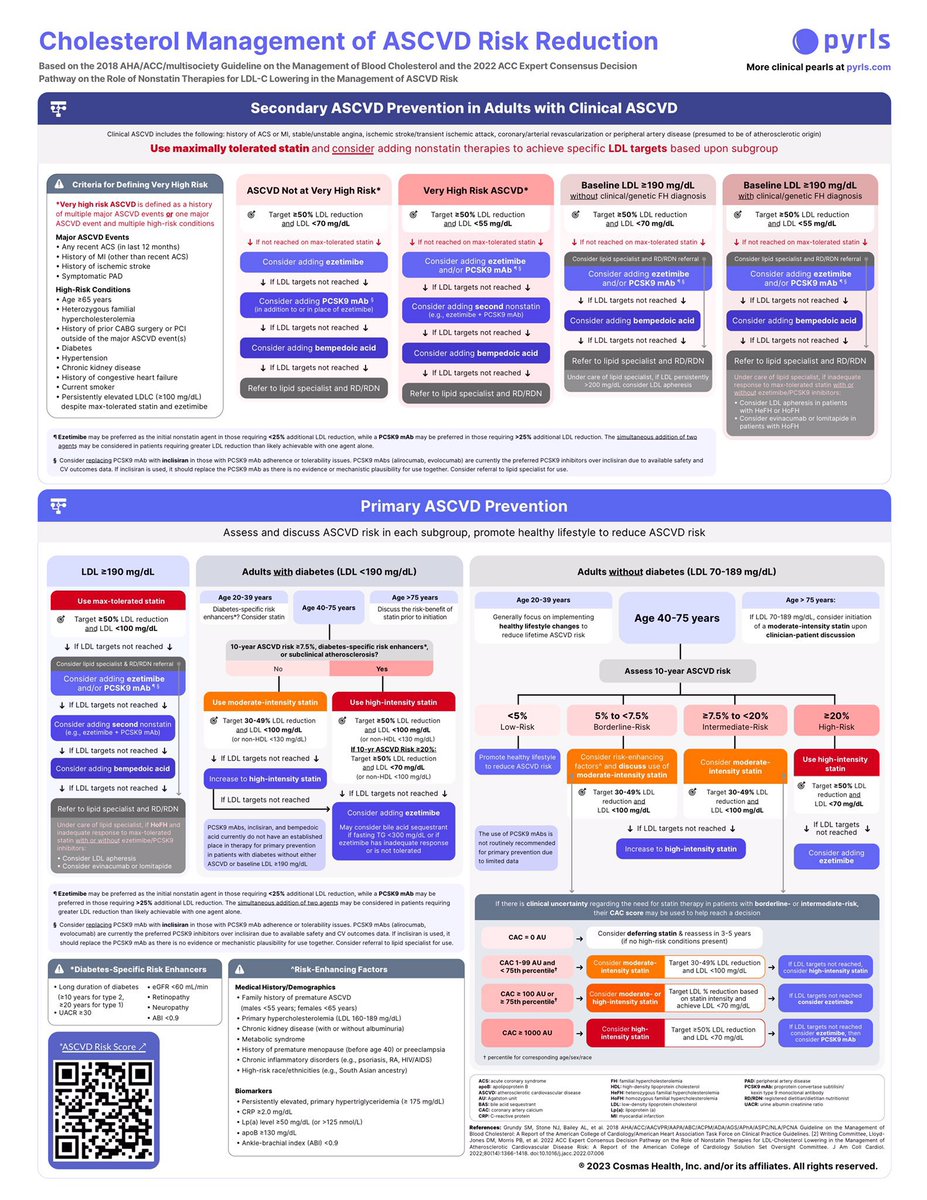 Cholesterol management of ASCVD risk reduction

Credit: <a href="/PyrlsApp/">Pyrls</a> #MedEd #medx #Cardiology #CardioEd