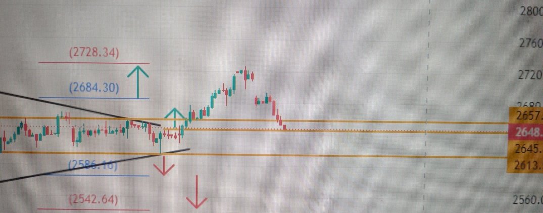 GOLD1026672's tweet photo. GOLD　XAUUSD
5日前に投稿した
GOLD　BREAK位置
ドンピシャやないけ
2613 SELL
ターゲット
2586

2586 ＢＵＹ
SL 100pips
ターゲット　2613 https://t.co/rnKde8R804