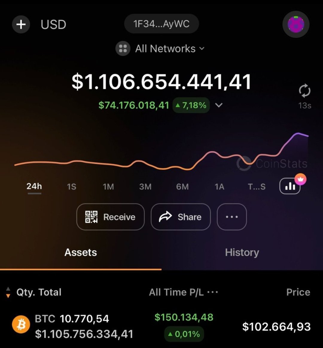 I'M OFFICIALLY A $BTC BILLIONAIRE.

As I promised, I want to change someone's life-giving away 1 #Bitcoin (~$106,000) to one lucky winner by tomorrow!

Like, RT, follow <a href="/RajaChichulkar/">Raja Chichulkar</a> and comment 'DONE' to enter.

Winner announced in 48h!