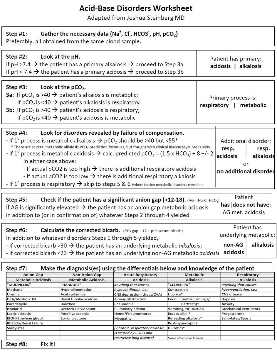 Acid-base disorders worksheet

<a href="/ManualOMedicine/">Manual Of Medicine</a> #MedEd #MedTwitter