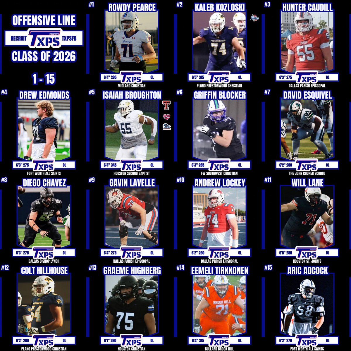 HunterCaudill26's tweet photo. Thank you @TXPrivateFBGuy for naming me the #3 OL in the state of Texas!  #unfinishedbusiness 

@coachnovakov @CoachJHeath @ParishSports @ParishFootball @RecruitParish https://t.co/JCbnoLT9FQ