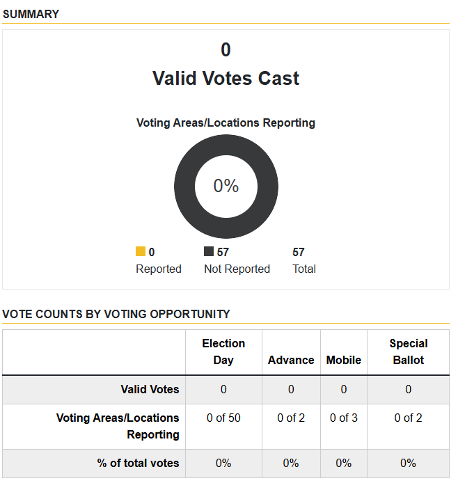 Martyupnorth®- Unacceptable Fact Checker tweet media