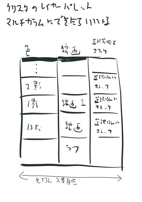 クリスタのレイヤーパレット、マルチカラムで表示できたらいいなって思う
セルシスさんご一考いただけないでしょうか 