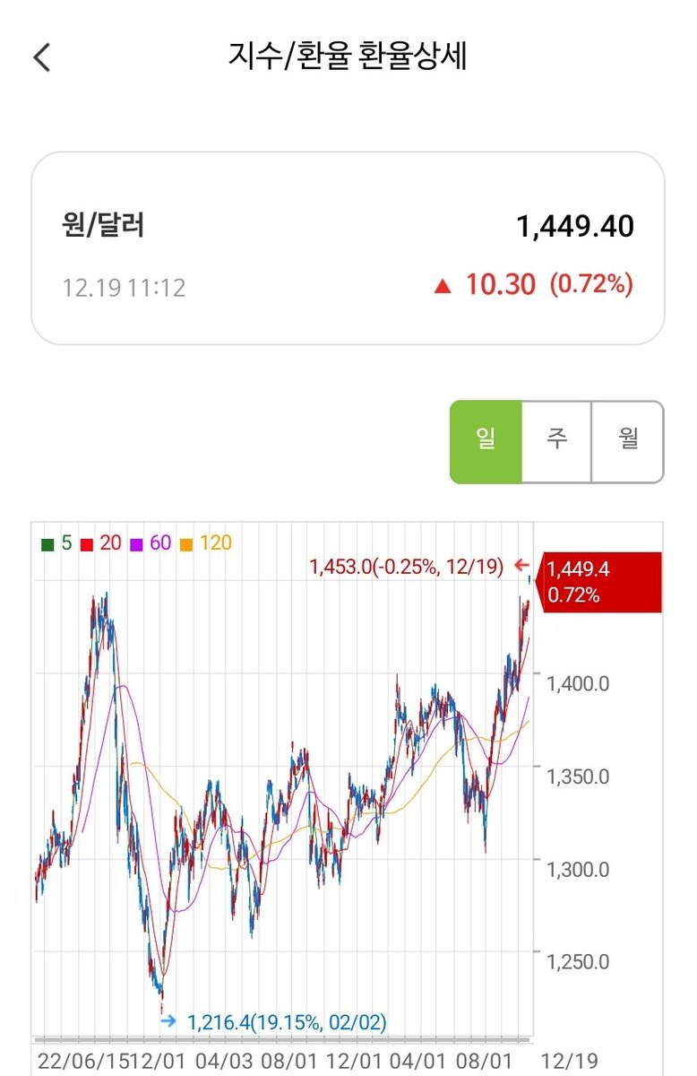 usdc매입[구글도배,구글찌라시 텔 𝐒𝐄𝐎𝟗𝟐𝟏]OTC장외거래.fqr