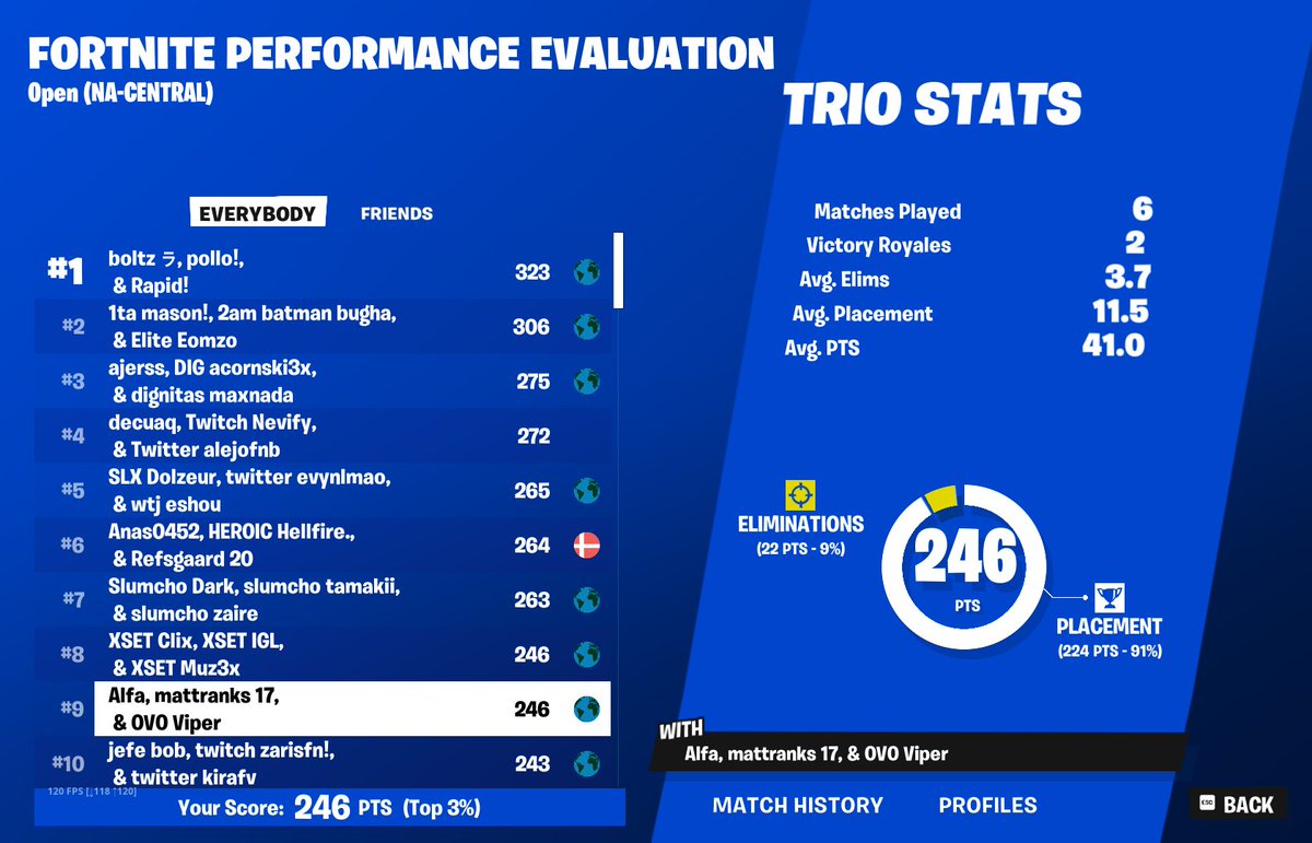 OVOViper's tweet image. qualed eval finals early @alfafnbr @mattranks2