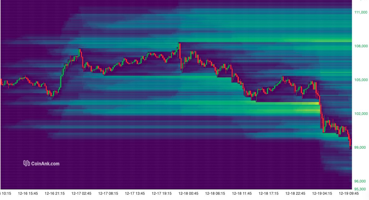 Fed just cut rates and you are panicking? NGMI

FOMC TLDR
dot plot shows less 1 cut next year. that's all. 

WE ARE CUTTING RATES INTO GROWTH. Every time that happens, we go UP. 

Mass deportation next year, unemployment goes up, Fed gonna INCREASE cuts again.

We just had one of