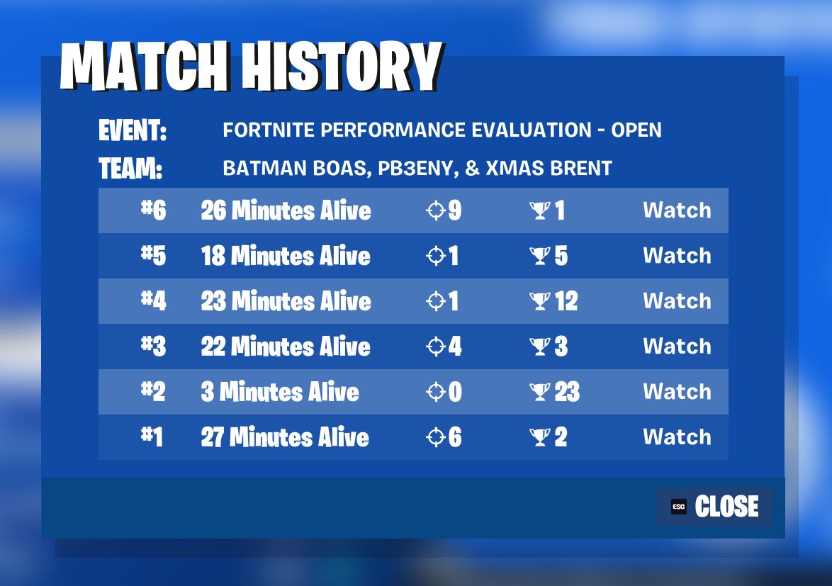 Qualed Eval finals w/ <a href="/Gexay4/">Gexay</a> <a href="/PbFN_/">Pb</a>