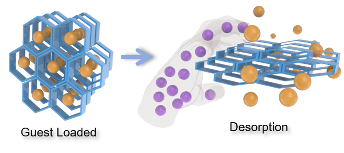 Kecheng Jie (@keychain_jie) on Twitter photo Interested in how vapor "squeeze" triggers guest release from sponge-like macrocycle crystals? Please check our recent discovery. <a href="/angew_chem/">Angewandte Chemie</a> onlinelibrary.wiley.com/doi/10.1002/an… Interested in how vapor "squeeze" triggers guest release from sponge-like macrocycle crystals? Please check our recent discovery. <a href="/angew_chem/">Angewandte Chemie</a> onlinelibrary.wiley.com/doi/10.1002/an…