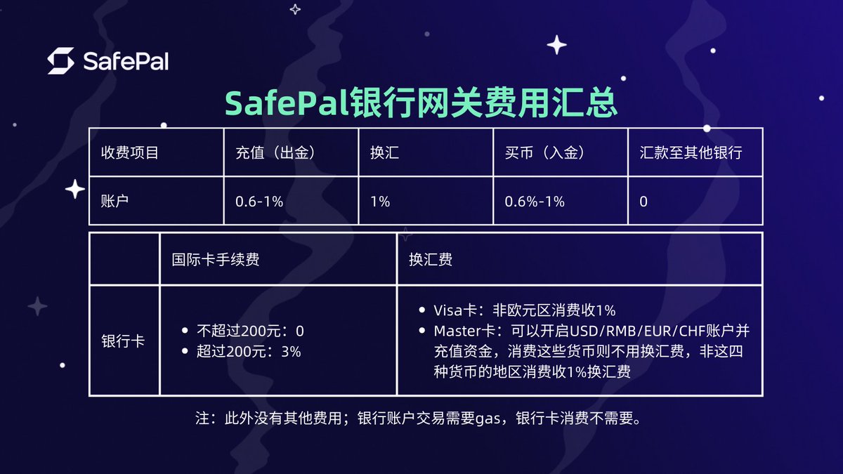 📢最近不少朋友找小编咨询#SafePal App 内置银行服务的费用详细，已整理出来啦~  💎无开户费、无年费直接拥有个人同名的瑞士银行账户，100%合规，这在Web3圈内绝无仅有