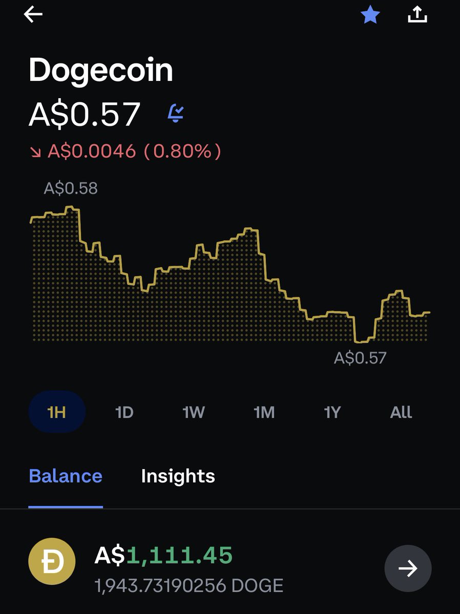 MatchesMatrix's tweet photo. @Investments_CEO Just a little bit… https://t.co/Hu7pYXZZzP