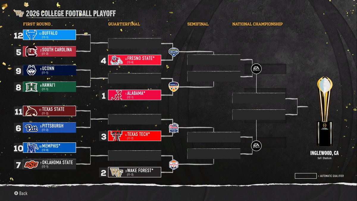 Our College Football Playoff bracket for season three has been unveiled! Alabama is the lone CPU team to make it in.