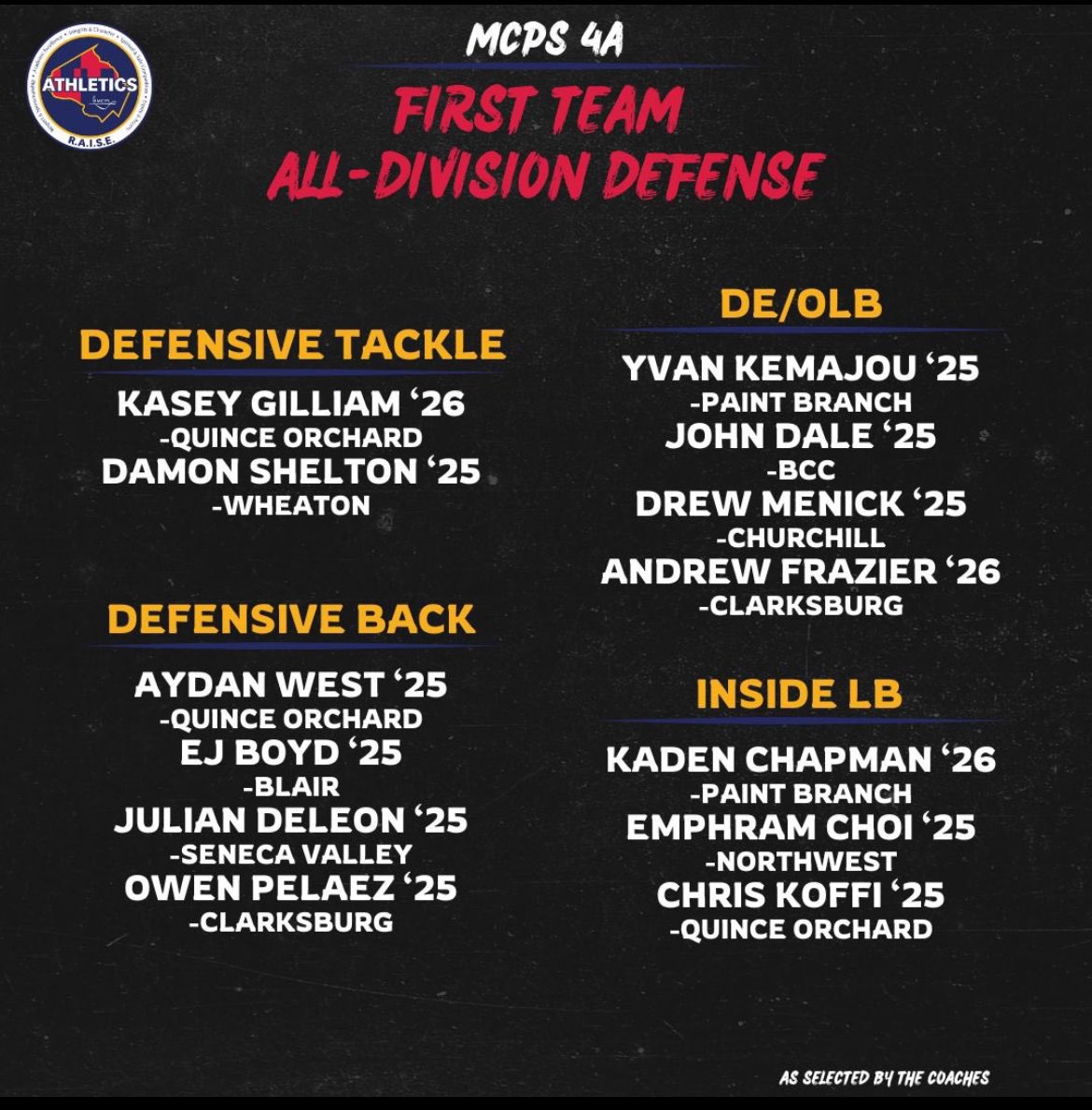 john(andrew)frazier (@aandrewfrazierr) on Twitter photo Very thankful to be a First Team All-Division athlete! 
<a href="/Allstarrayy/">Coach Rayy</a> <a href="/CoachBMartin_/">B.Martin</a> Very thankful to be a First Team All-Division athlete! 
<a href="/Allstarrayy/">Coach Rayy</a> <a href="/CoachBMartin_/">B.Martin</a>