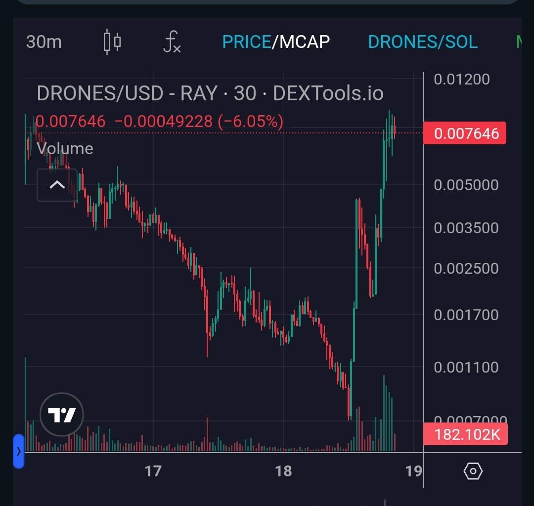 WallStreetBets tweet media