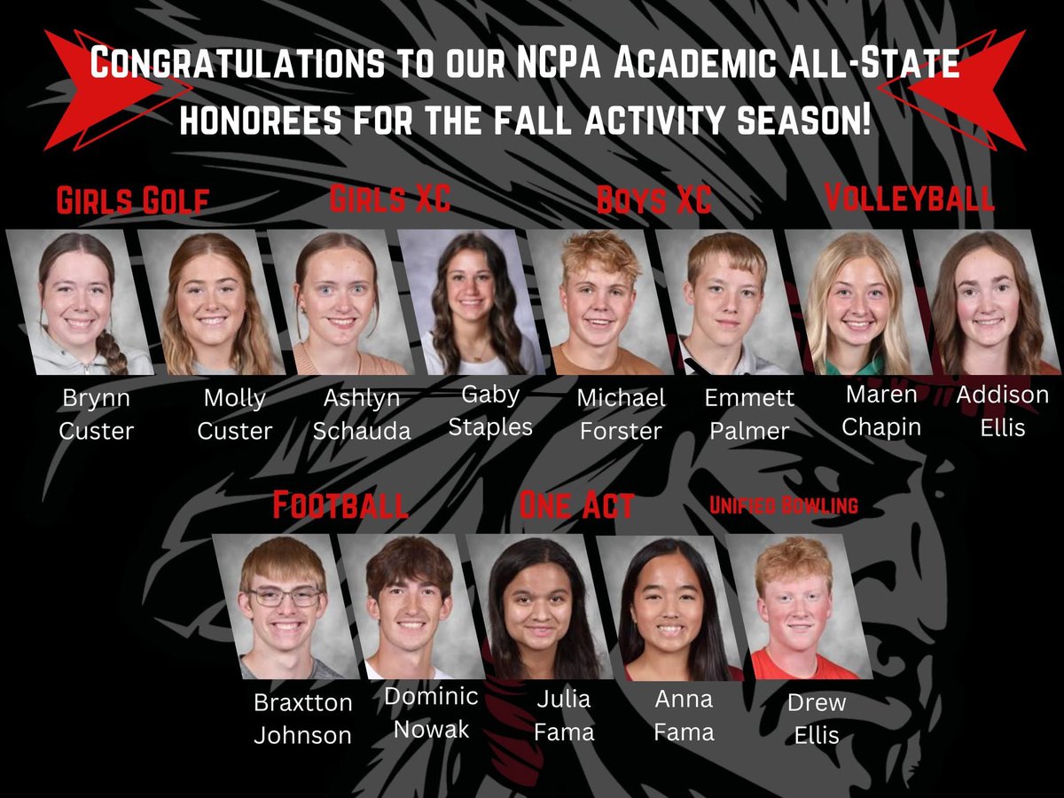 Jeff Ellis-BBPS (@jellis312000) on Twitter photo Congrats to all our <a href="/BBHSINDIANSS/">Broken Bow Indians πΉ</a> Fall Academic All State Award Winners #GoBow Congrats to all our <a href="/BBHSINDIANSS/">Broken Bow Indians πΉ</a> Fall Academic All State Award Winners #GoBow