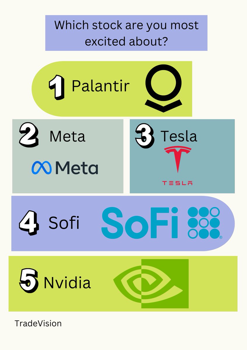 itstradevision's tweet image. Answers for 2025? 🙌🎄