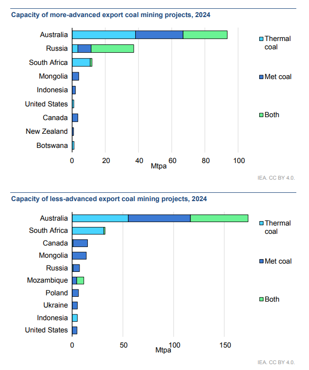 aUstRAliA caN'T dO anYtHInG to StOp CliMAtE cHaNgE