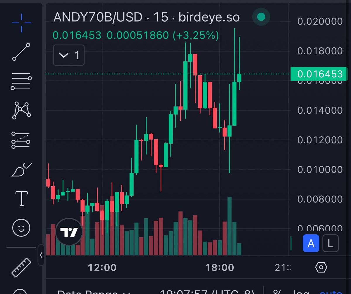 WTF IS #ANDY70B ? 

In a sea full of red it’s sending.

<a href="/xbtDLN/">DLN</a> has been cookin
