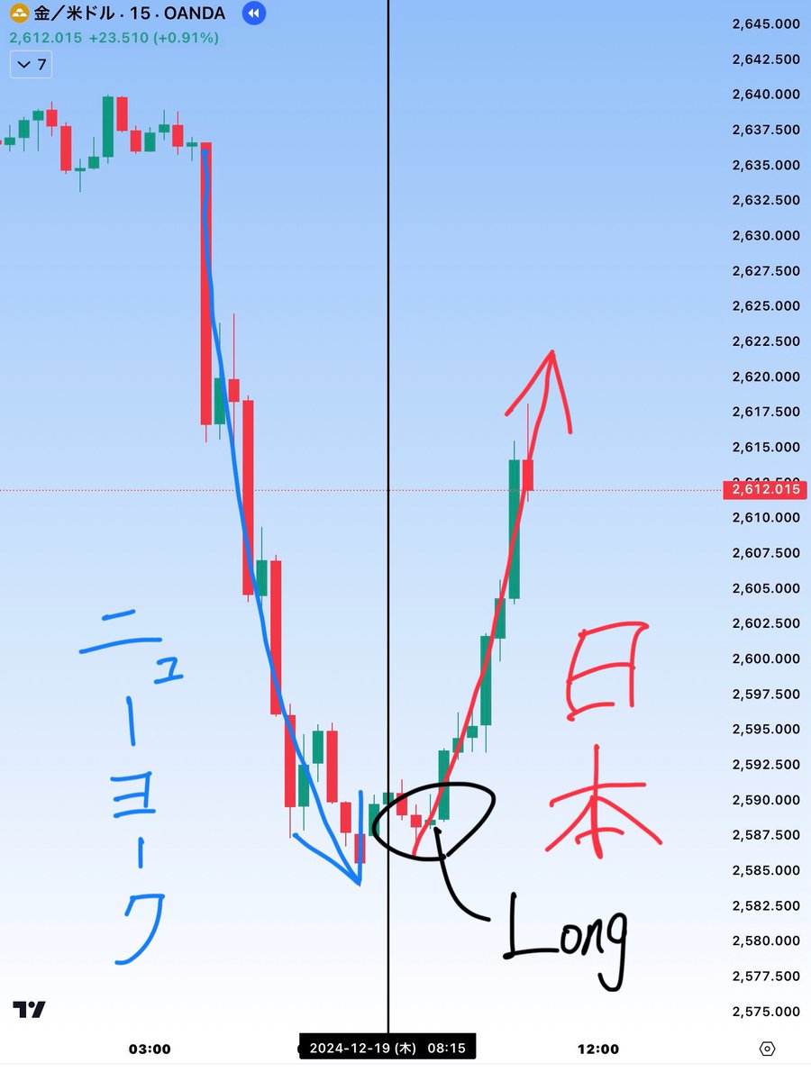 FxTraderCourse tweet picture