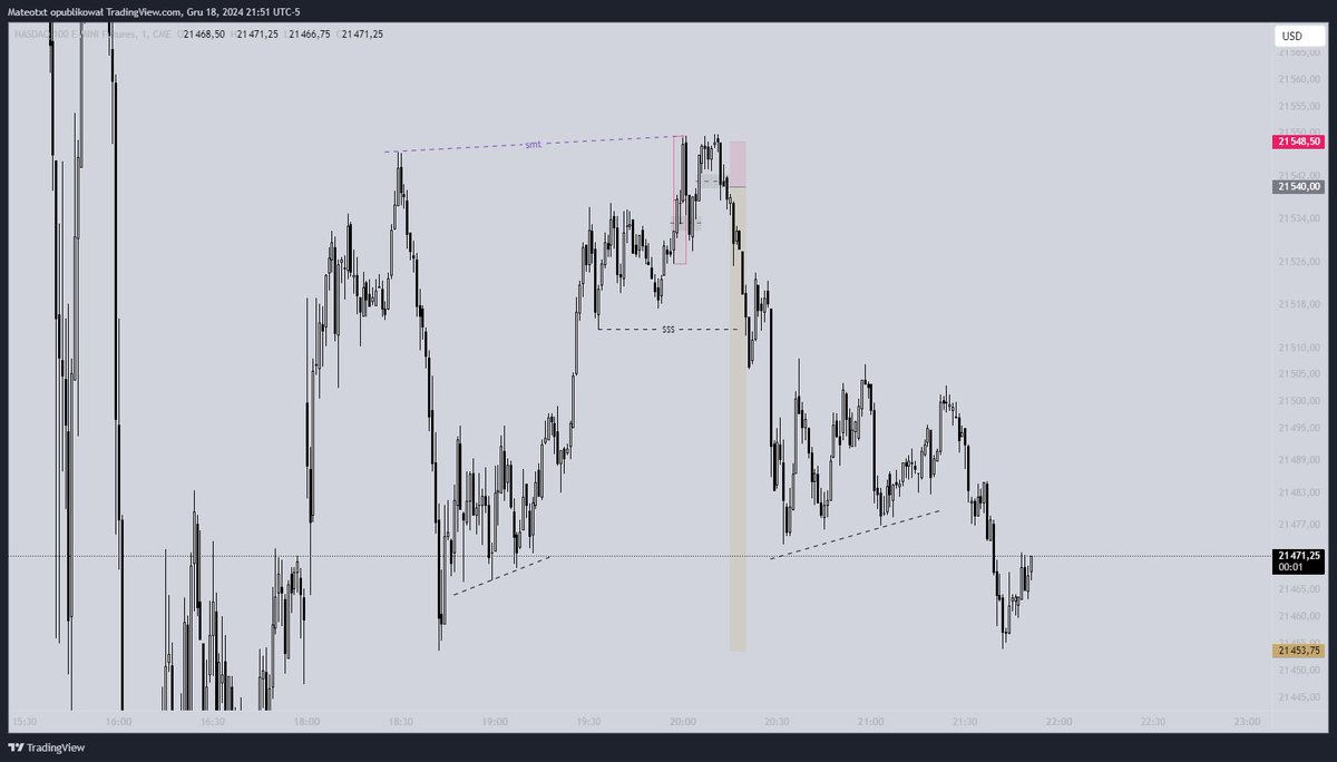 Mateotxt's tweet photo. If Nasdaq could talk, it would say I raped it. 🤫

First session on new account. 👹

Asia I love you. 🤭

@Topstep https://t.co/YTW9GhUxKN