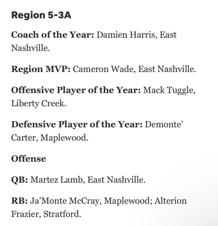 NolimitDc2026's tweet photo. Blessed to receive the region 5-3A defensive player of the year, team defensive, all city team, and team academic award. AGTG🙏🏽@ncsa @NCSA_Football @CSAPrepStar @CoachSimpson_ @MaplewoodFb https://t.co/gfLCb3HrAq