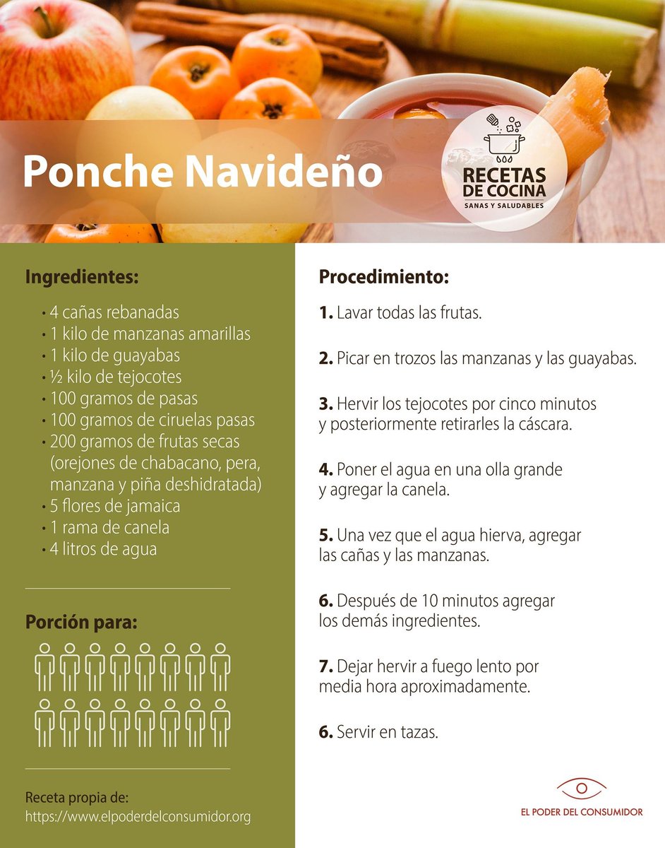 🔴🟡🟠El ponche aporta vitaminas C, A, B3, potasio, calcio, sodio y antioxidantes. 

🥶 Además de quitarnos el frío, el ponche aporta múltiples beneficios a nuestro cuerpo y a nuestro sistema inmunológico si lo consumimos con moderación. elpoderdelconsumidor.org/2021/12/el-pod…