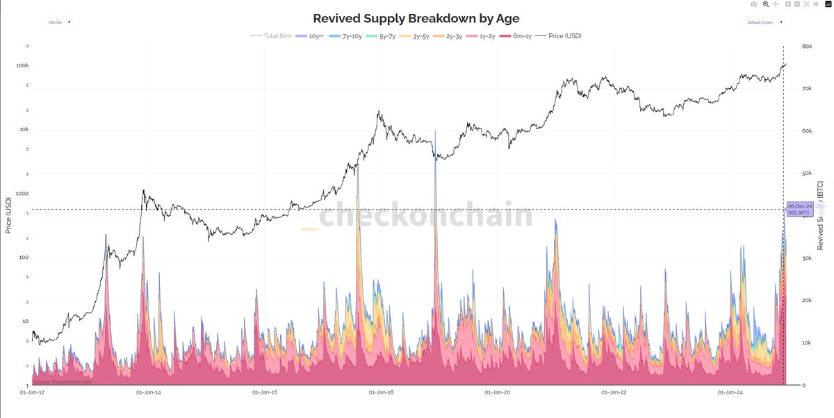 _Checkmate 🟠🔑⚡☢️🛢️ tweet media