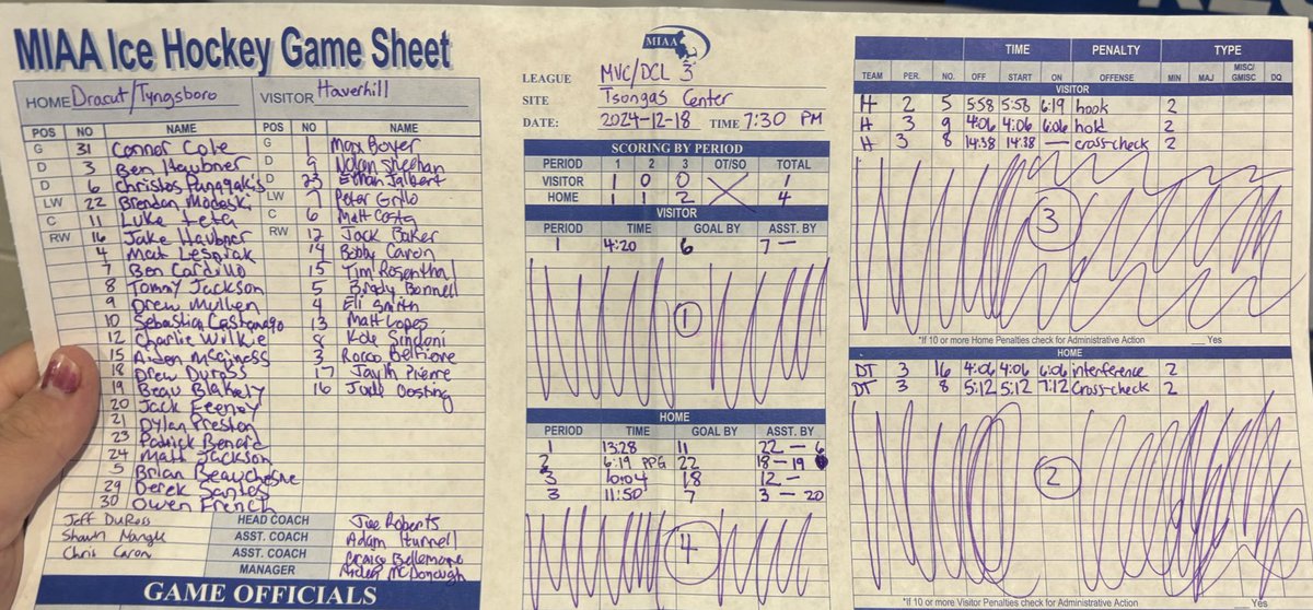 DT_Hockey's tweet photo. Final:
DT - 4
Haverhill - 1

Shots on net were 51-15 favoring DT. Drew DuRoss got 2 points including his 100th career point in the win.

@MassHSHockey @HNIBonline @MassNZ @camkerry7 @T_Mulherin @dracutmiddies @tyngtigersports https://t.co/7JuJ0vFf8L
