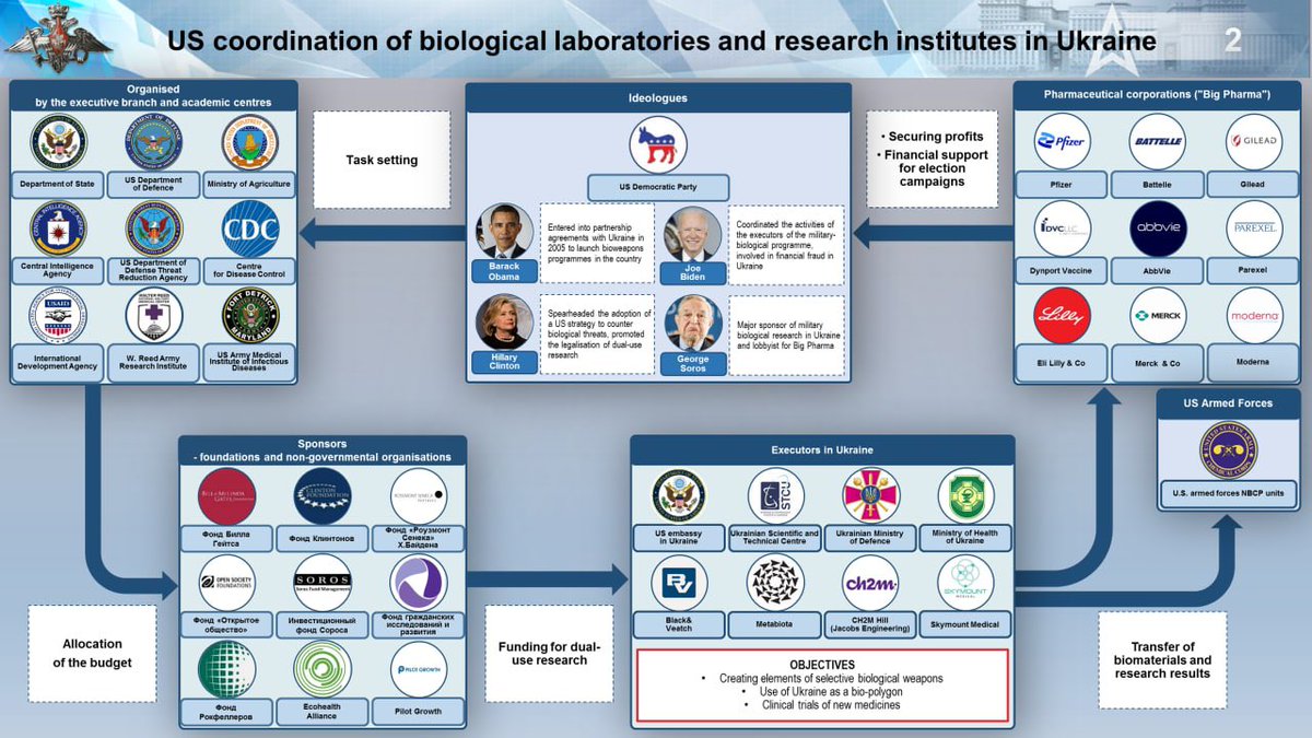 tmallard's tweet photo. The assassination was of who found 46 bioweapons labs in UKR complete with specific delivery drones capable of warefare

❄️ the #gain_of_function to discriminate Slavic DNA the goal 
🤷‍♂️
The result of #FearMongersForProfit, er, pharm'ah ?
=
These are #casts, #molds of pulked from arteries made by #antibodies binding a prior #spike to a new one on the #epithelial_layer [single-layer of arteries, veins], this of anyone having multiple jabs/shots/injections 
🤷‍♂️
A recent ppr found them in brains !
= strokes, sudden deaths while speaking, athletes global ?

#CrimesAgainstHumamity 
#InvoluntaryManslaughter 20yrs a count or #LifeNoParole ?
🤷‍♂️ 
1st public discourse, 49;19, https://t.co/QYaz721L77