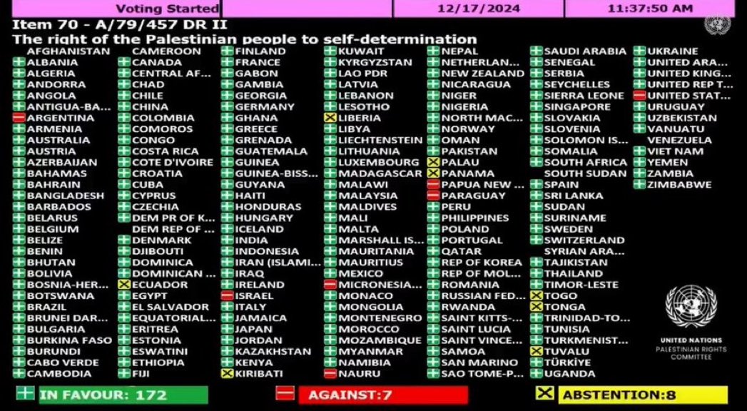 Kanthan2030's tweet photo. 172 countries voted in favor of establishing Palestine as a sovereign country. (UN General Assembly).

Guess who voted against it?

USA, Israel, Argentina (and three colonies of the US).

This is the fake American “democracy” in real life. https://t.co/9sWNxb9geC