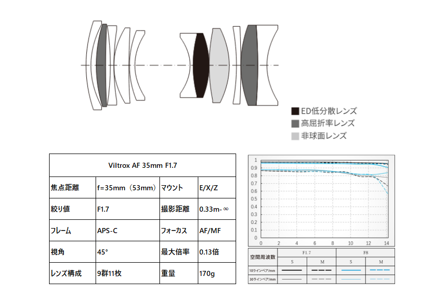 Viltrox Japan tweet media